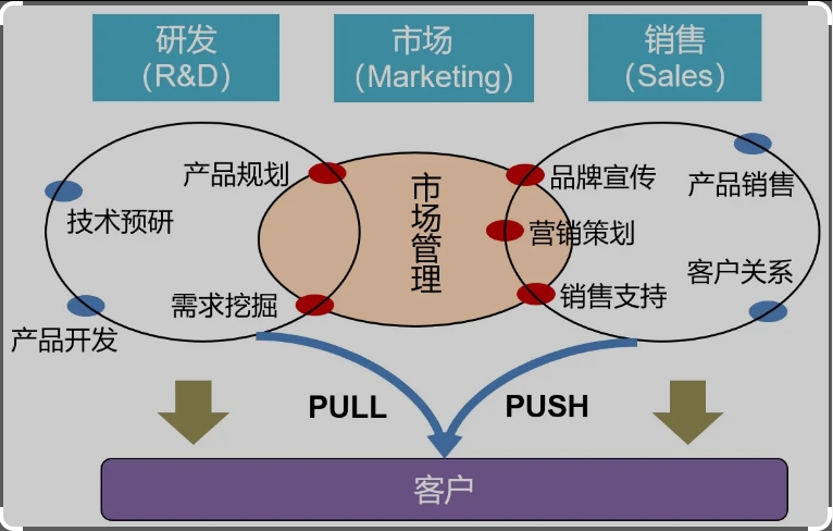 MarketingBlocks.ai