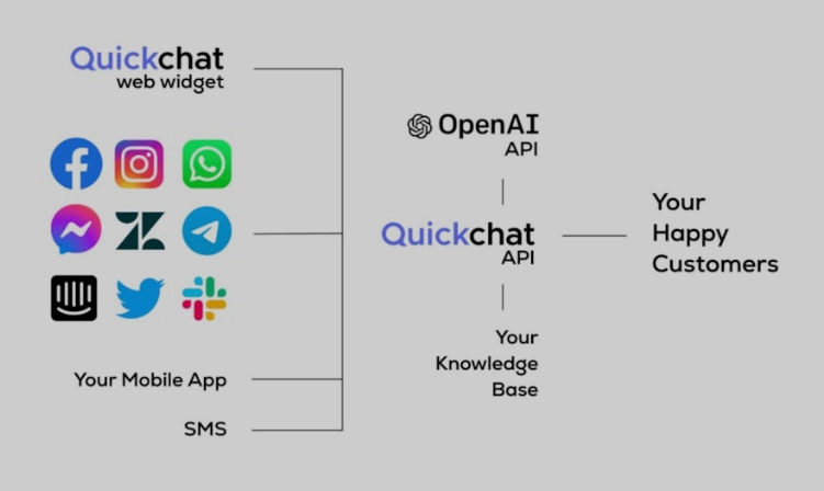 QuickchatAI