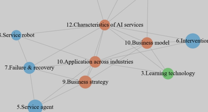 Cosine AI